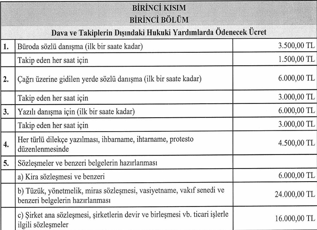 Avukat Danışmanlık Ücreti Ne Kadar Oldu?