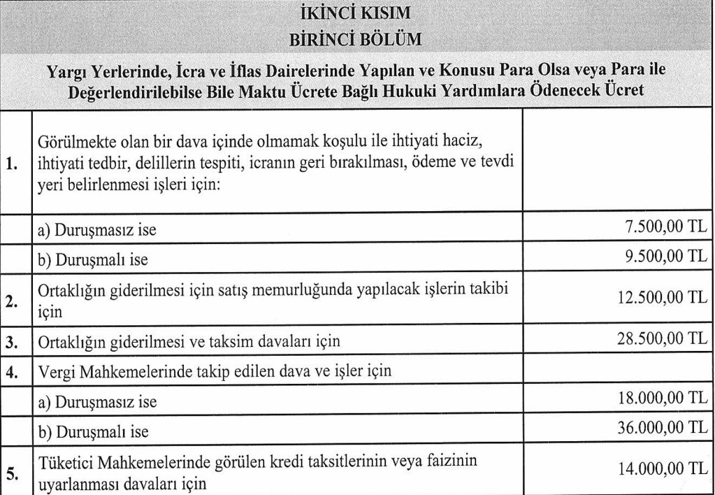 Kira Tahliye ve Miras Davalarında Avukat Ücreti Ne Kadar Oldu?