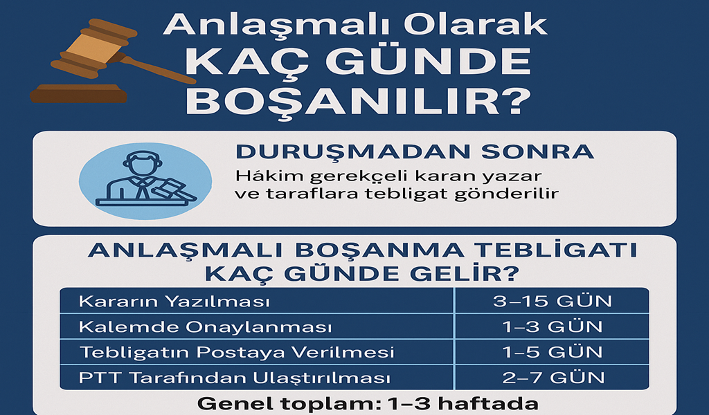 Aşama  Tahmini Süre