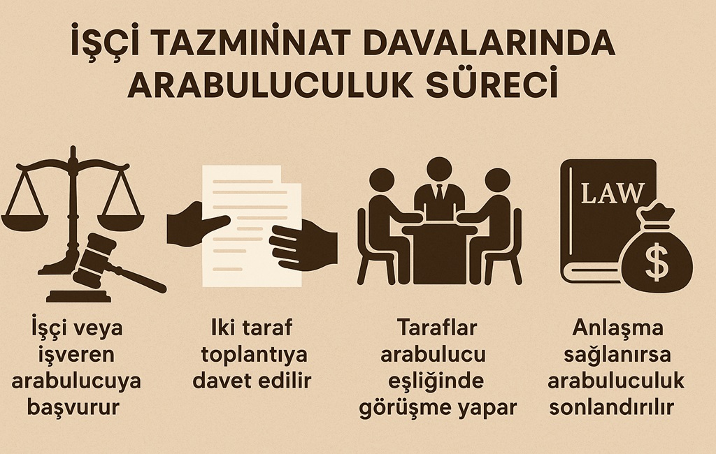 Arabuluculuk Süreci Nasıl İşler - Arabuluculuk Başvuru Dilekçe Örneği 2025