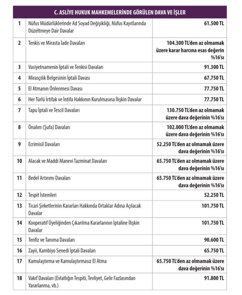 Ankara Tazminat Avukatı 2026