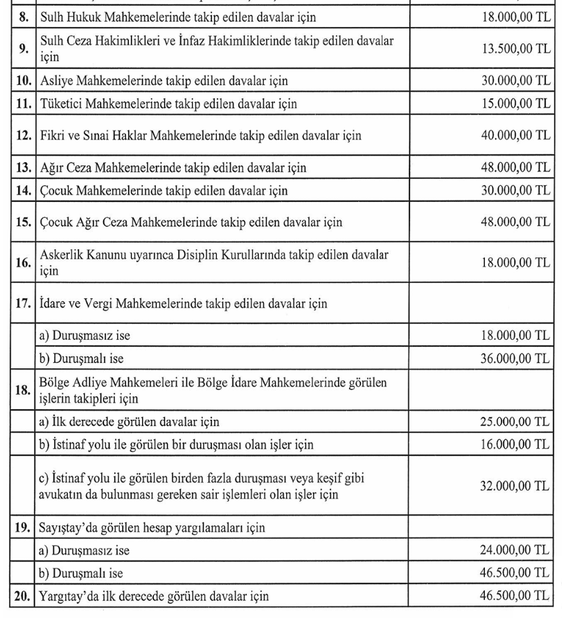 Tazminat davası avukat ücreti 2026